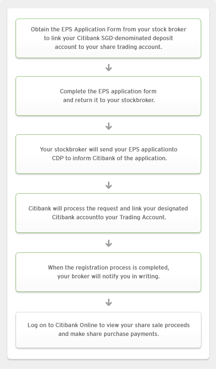 Cash Deposit Form