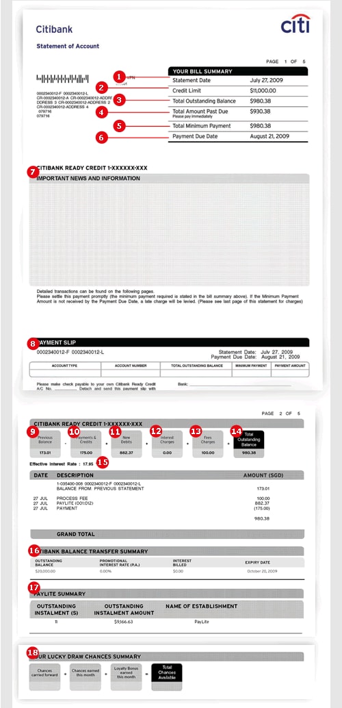 citibank credit card statement. The New Citibank Credit Card