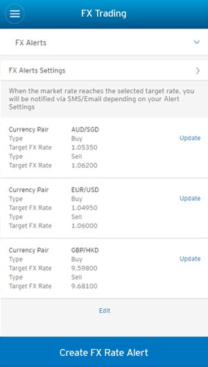 Forex currency pairs list